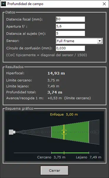 Profundidad de campo