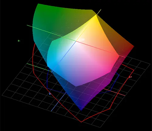 Ciberia Visor de Gamut 3D