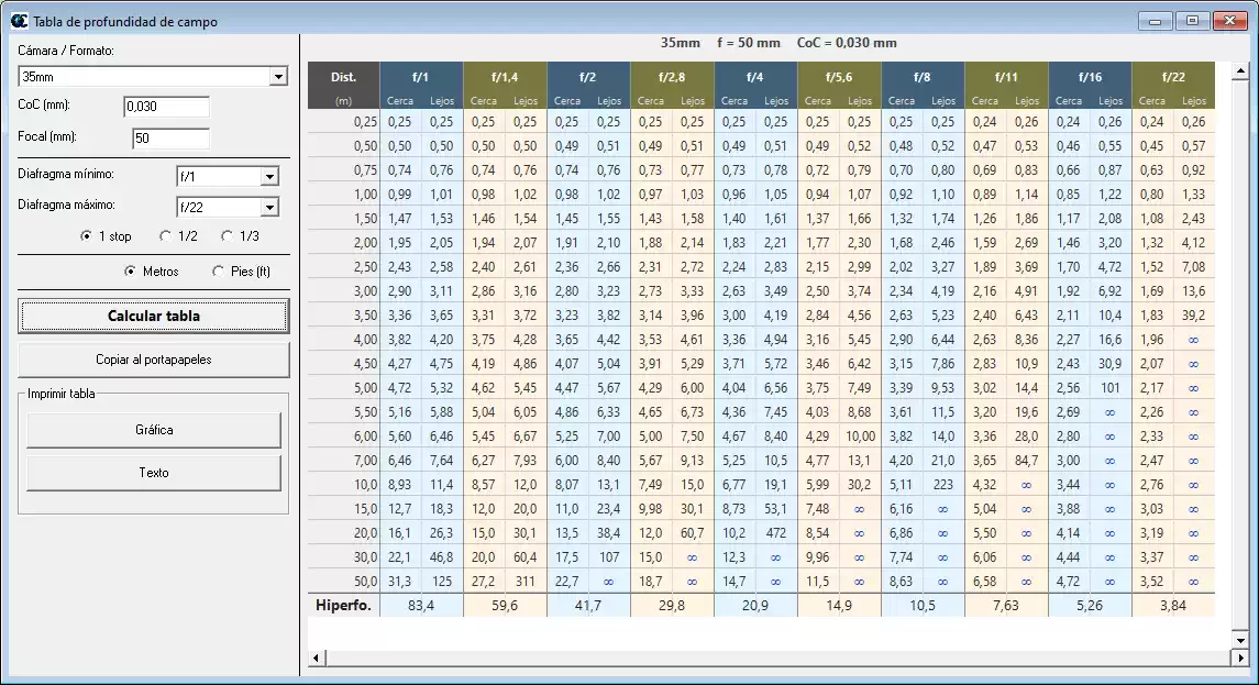 Tabla PdC
